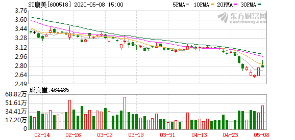 公准股份科技革新引领未来生活潮流的最新消息