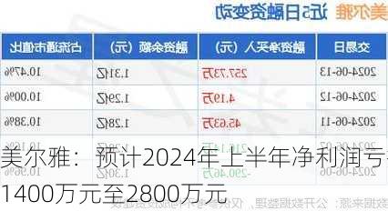 第1718页
