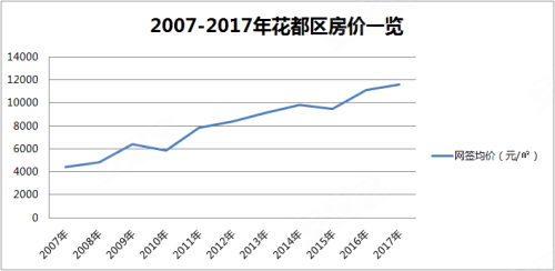 广州花都房价动态，变化中的机遇与自信的力量