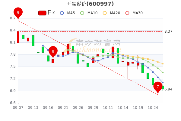 技术进出口 第186页