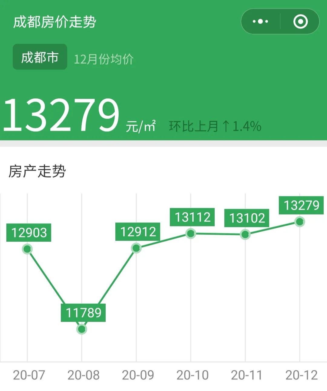 大邑房价走势最新消息，家的温馨故事与房价趋势揭秘