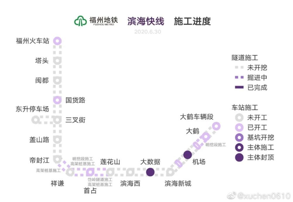 福州地铁6号线最新动态,福州地铁6号线最新动态，绿色出行的自然之旅，启程吧！