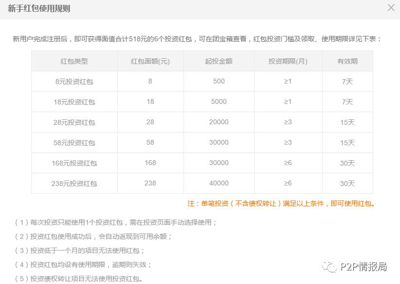 社科院最新网贷评级发布，科技引领借贷体验革新，开启未来金融新篇章