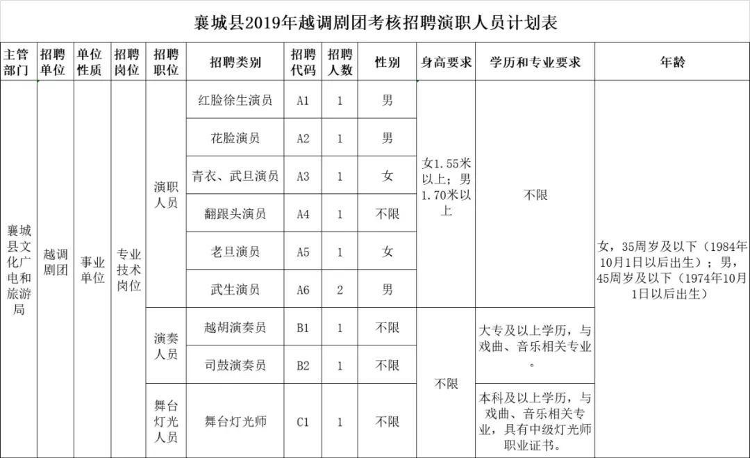 许昌襄县最新招聘信息，启程探索自然美景，寻找内心的宁静之旅