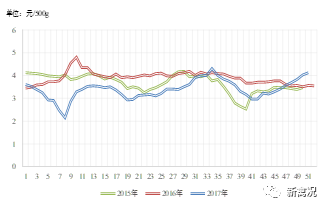 肉毛鸡价格最新行情走势深度解析与预测📈🔍