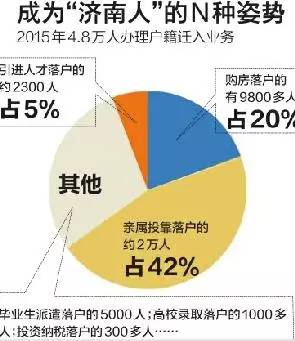 济南购房落户最新政策详解，步骤指南与解读