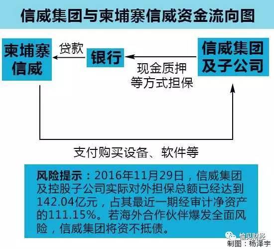 信威集团科技重塑未来，前沿高科技产品之旅的利好展望