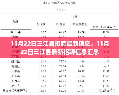 三江县最新招聘信息详解