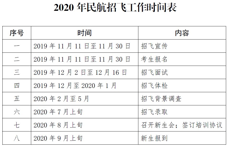 民航局最新招飞标准发布，展翅高飞，启航飞行梦想