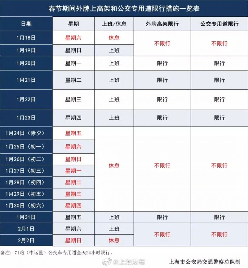 上海外牌限行规定下的智能导航利器，未来出行触手可及