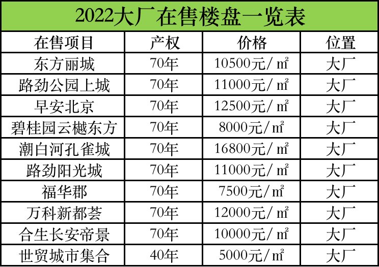 大厂楼盘最新房价消息，市场走势解析与购房指南全攻略