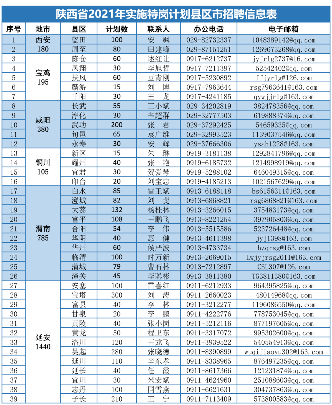 货物进出口 第235页