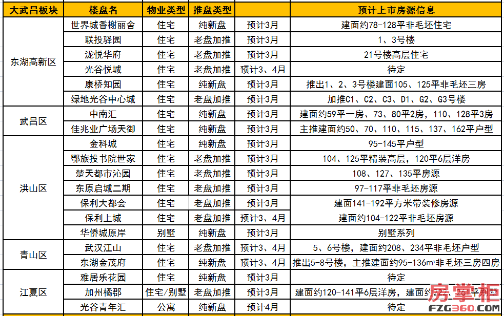 电器配件的生产销售 第238页