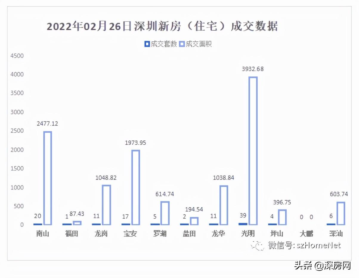 南山二手房最新成交动态及多元解读