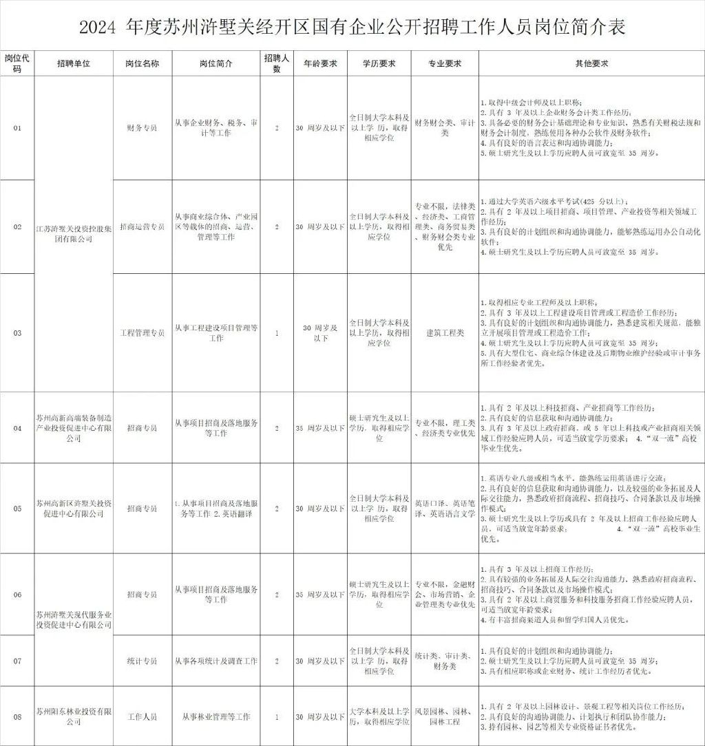 汽车零部件 第228页