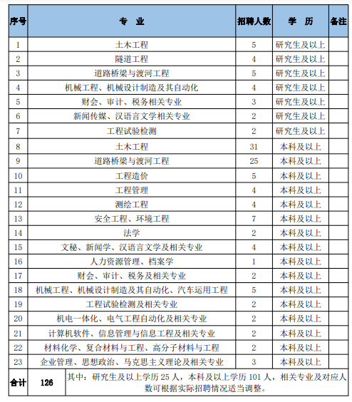 最新路桥技术员招聘信息全面概览