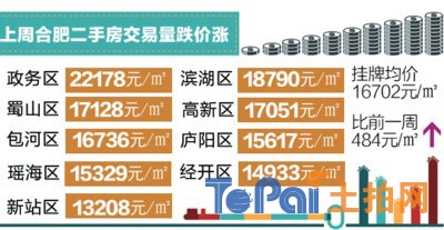 合肥三县房价最新动态揭秘，获取与理解房价消息全攻略