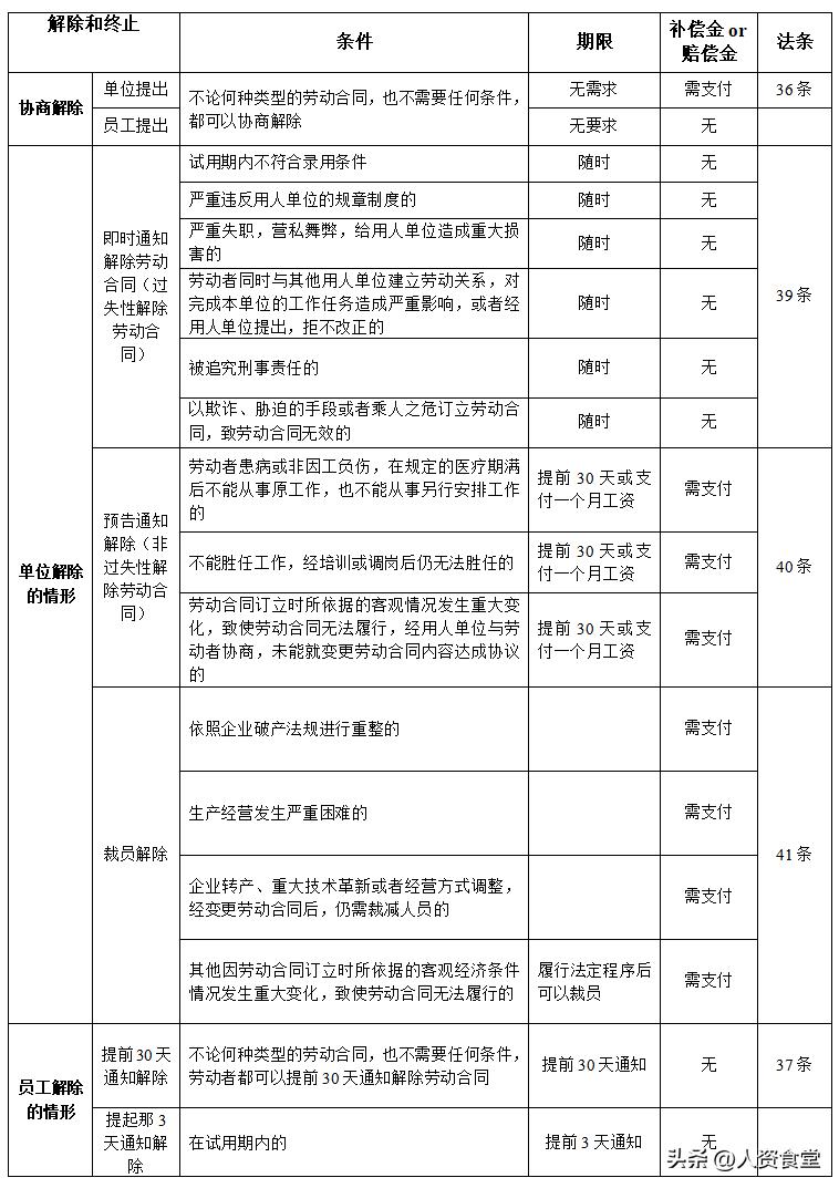 辞退民师待遇最新政策详解及步骤指南