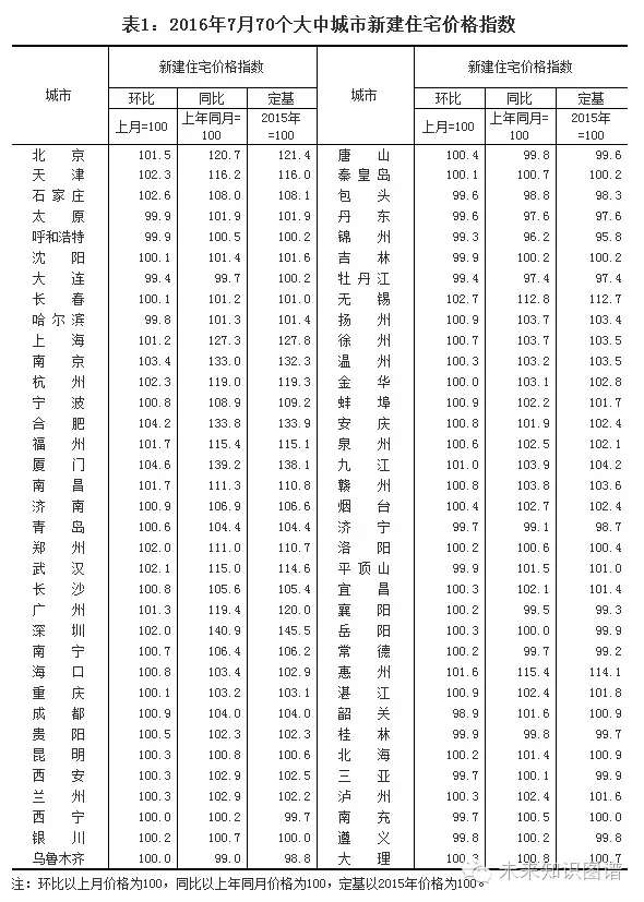 鄂尔多斯房价最新动态，城市发展与楼市变迁同步更新