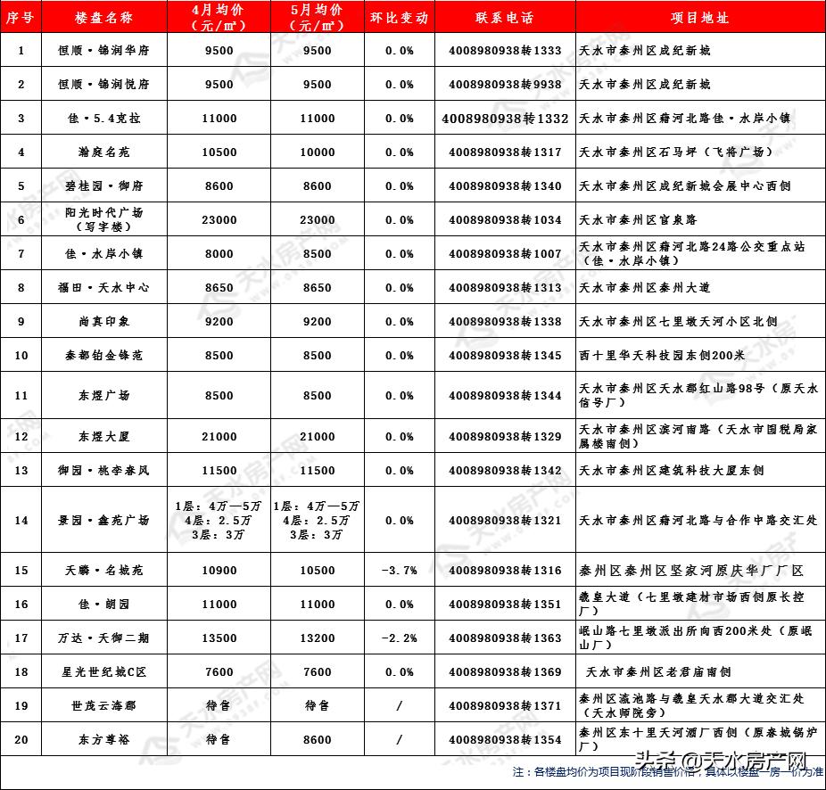 甘肃省静宁县最新房价概况