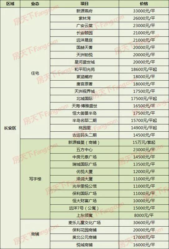 石家庄最新楼盘报价大全，全面解析楼盘报价表