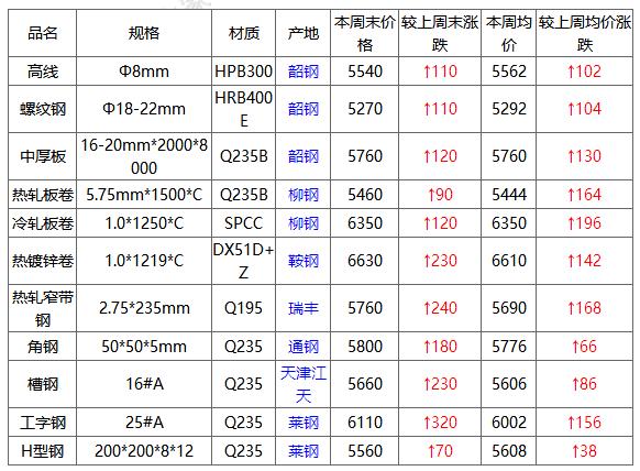 圆钢价格行情最新报价详解，步骤指南与价格更新通知