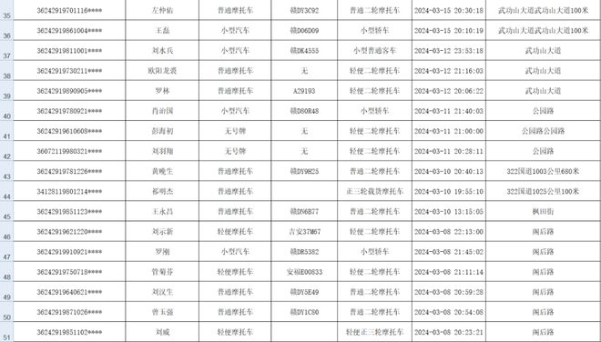 青岛酒驾名单公布，酒后驾驶的危害与警示