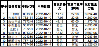 最新新股中签率，时代的见证与投资者晴雨表