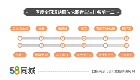 东莞58同城最新木工招聘,东莞58同城最新木工招聘