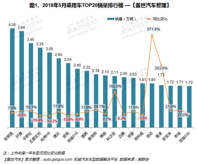 全球汽车销售排行榜及市场趋势深度解析