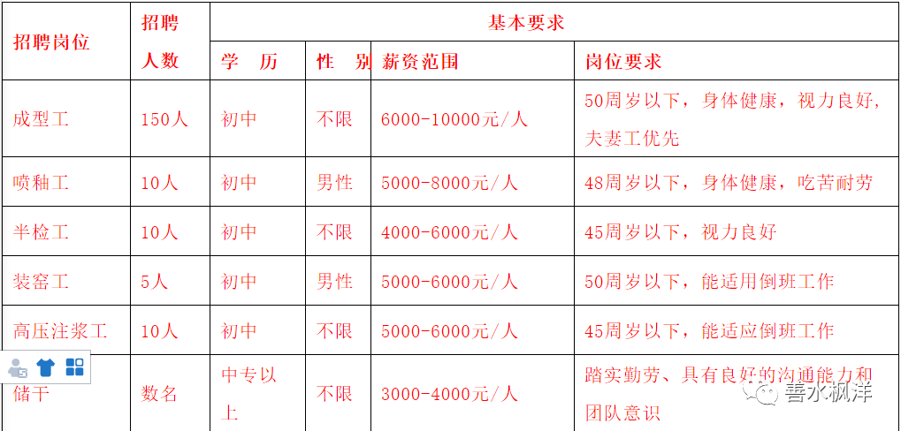 597长泰最新招聘信息大揭秘，重磅更新，不容错过！