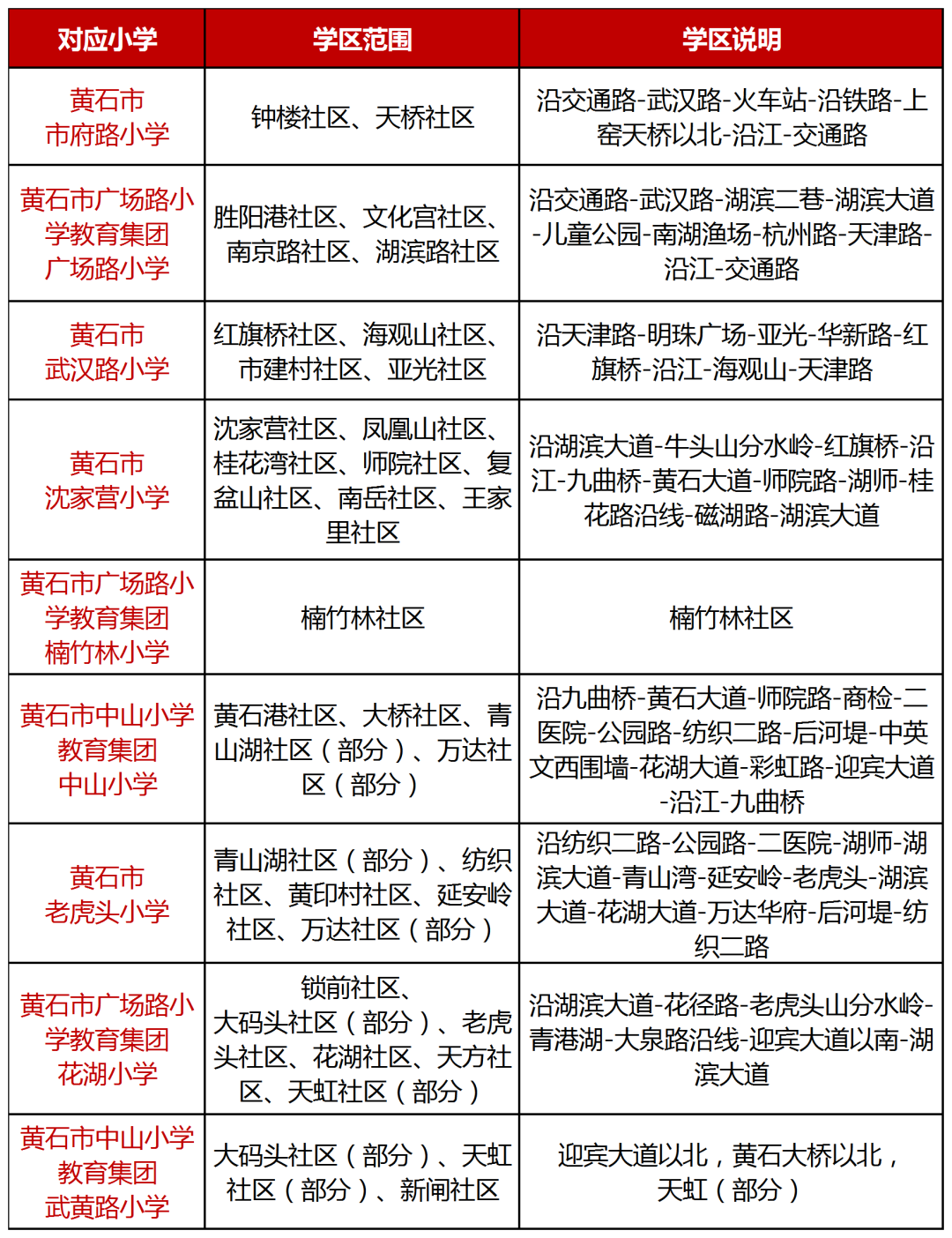 黄石最新学区划分,黄石最新学区划分的观点论述