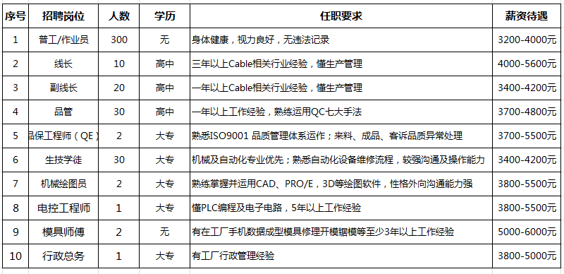 统盟电子最新招聘观点阐述，职位空缺与职业发展机遇分析