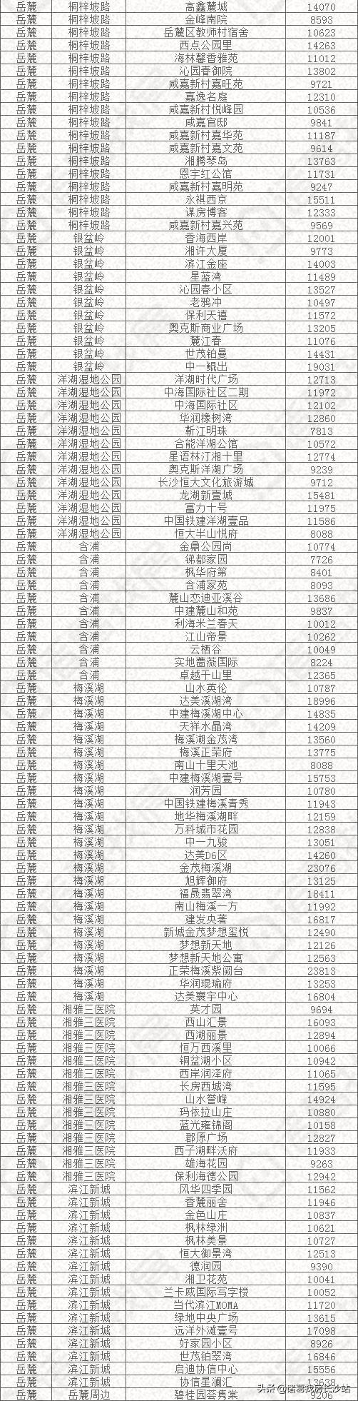 长沙星沙最新房价,长沙星沙最新房价与家的温馨日常