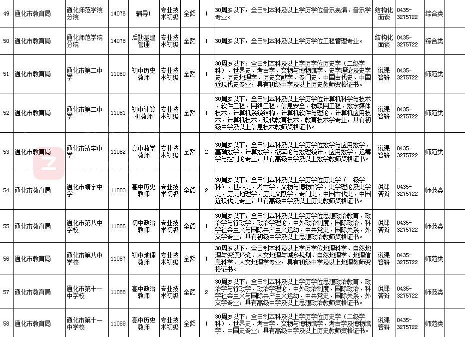 通化最新48小时招聘信息更新