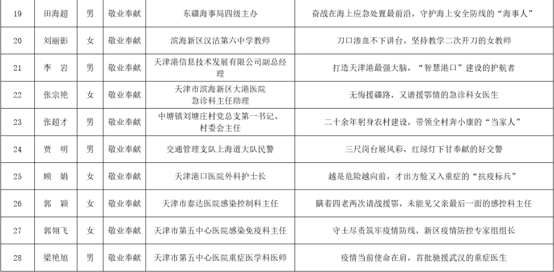 滨海新区干部公示最新动态更新