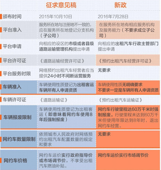 德阳网约车新办法，开启友情与陪伴的温馨旅程