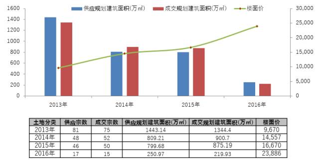 北京商住政策详解，购房步骤指南（初学者与进阶用户必看）