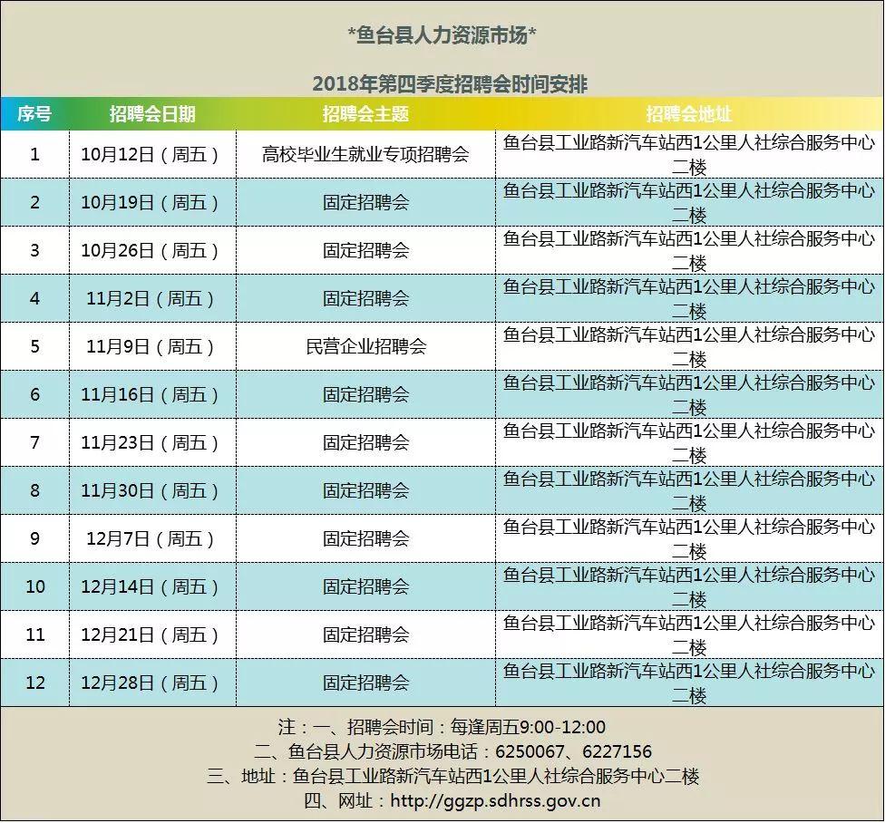 鱼台最新招工信息汇总，最新招聘公告与职位更新通知