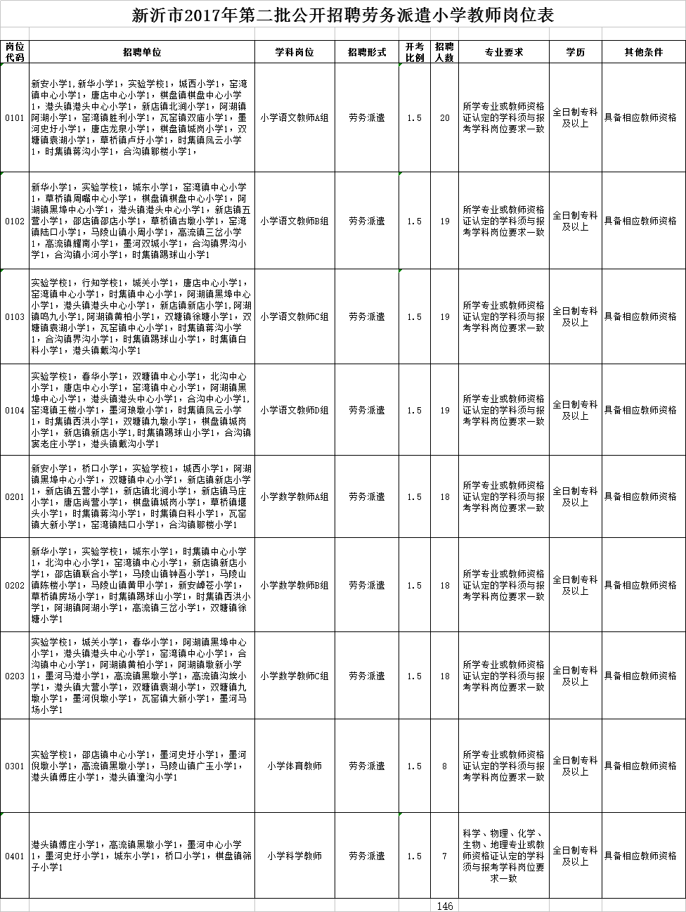 新沂半天班最新招聘，科技引领未来，智能生活新篇章开启