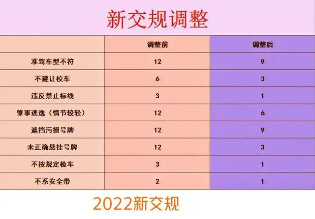 时代的进步与交通安全的重塑，2024年最新交规扣分细则详解