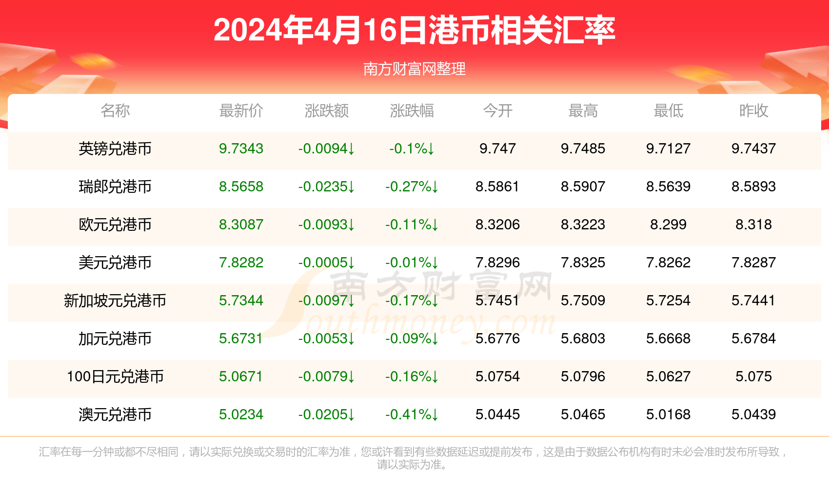 第1560页