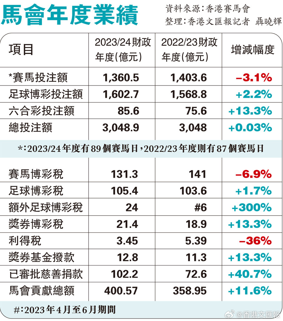 马会传真资料免费公开,实地观察数据设计_VND9.781钻石版