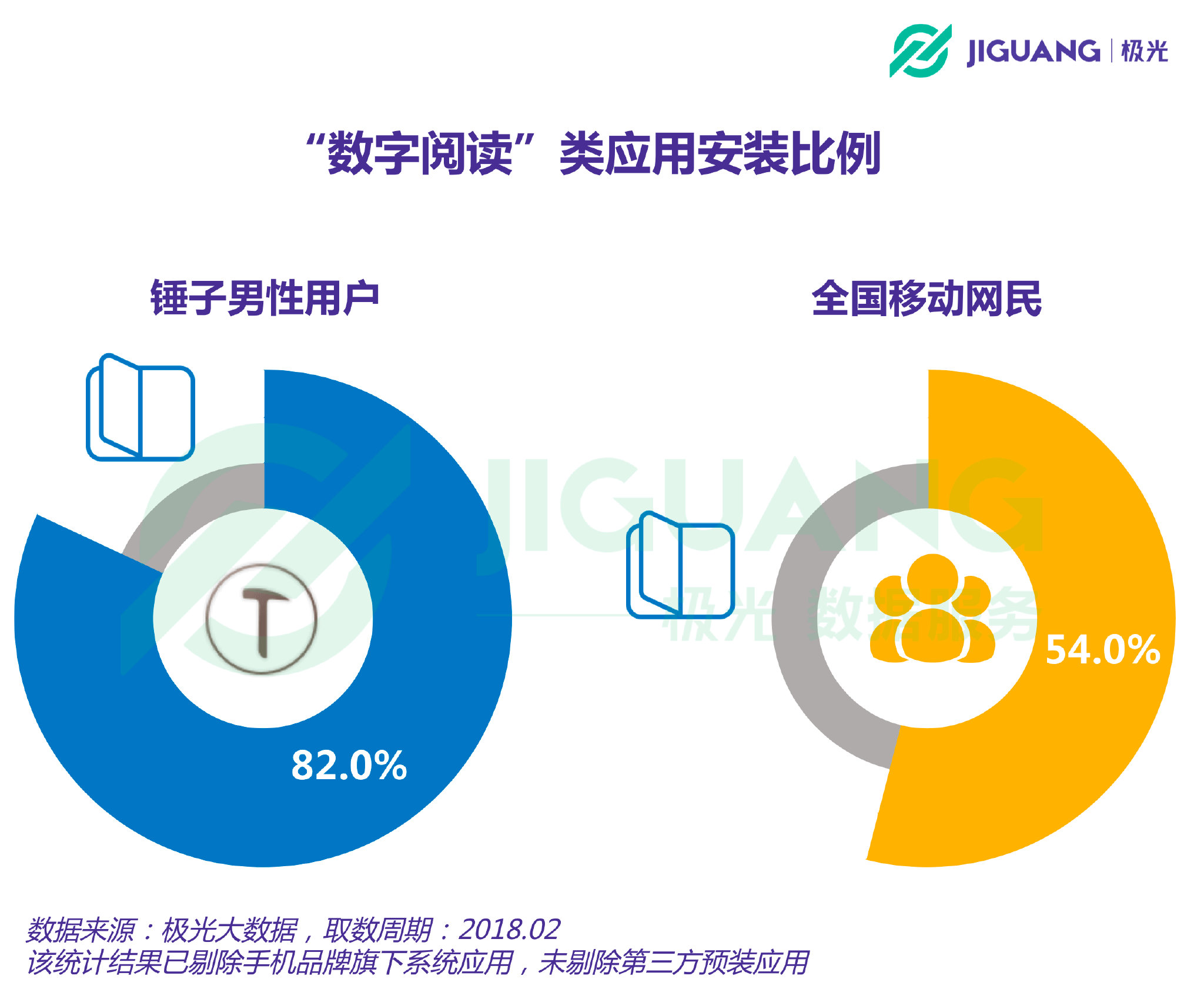 123精准资料澳门,统计数据详解说明_LXS9.109随行版