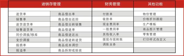 货物进出口 第216页