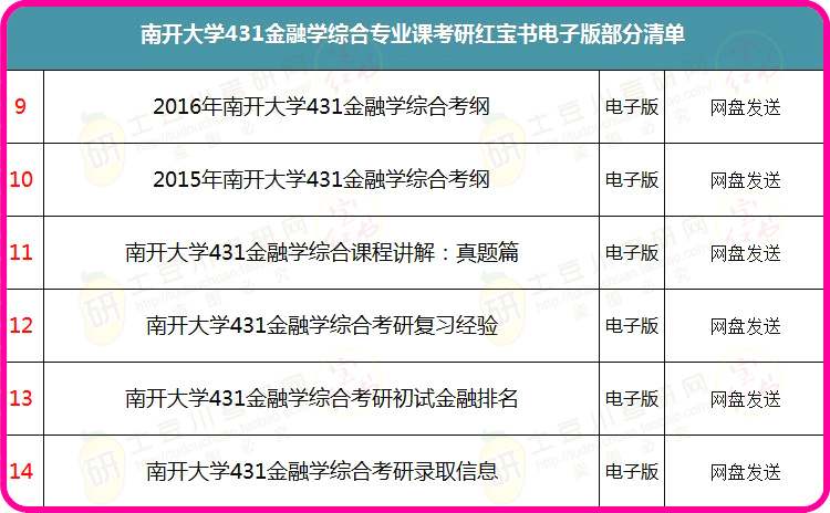 货物进出口 第214页