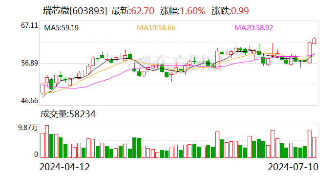 2024年澳门六今晚开奖结果,持续改进策略_ZJX9.543活力版