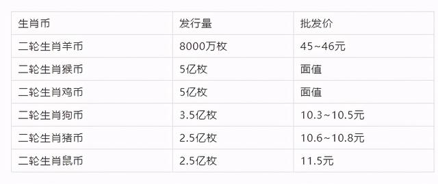 一尘钱币最新价格表银元,数据引导执行策略_SVX9.856旅行版