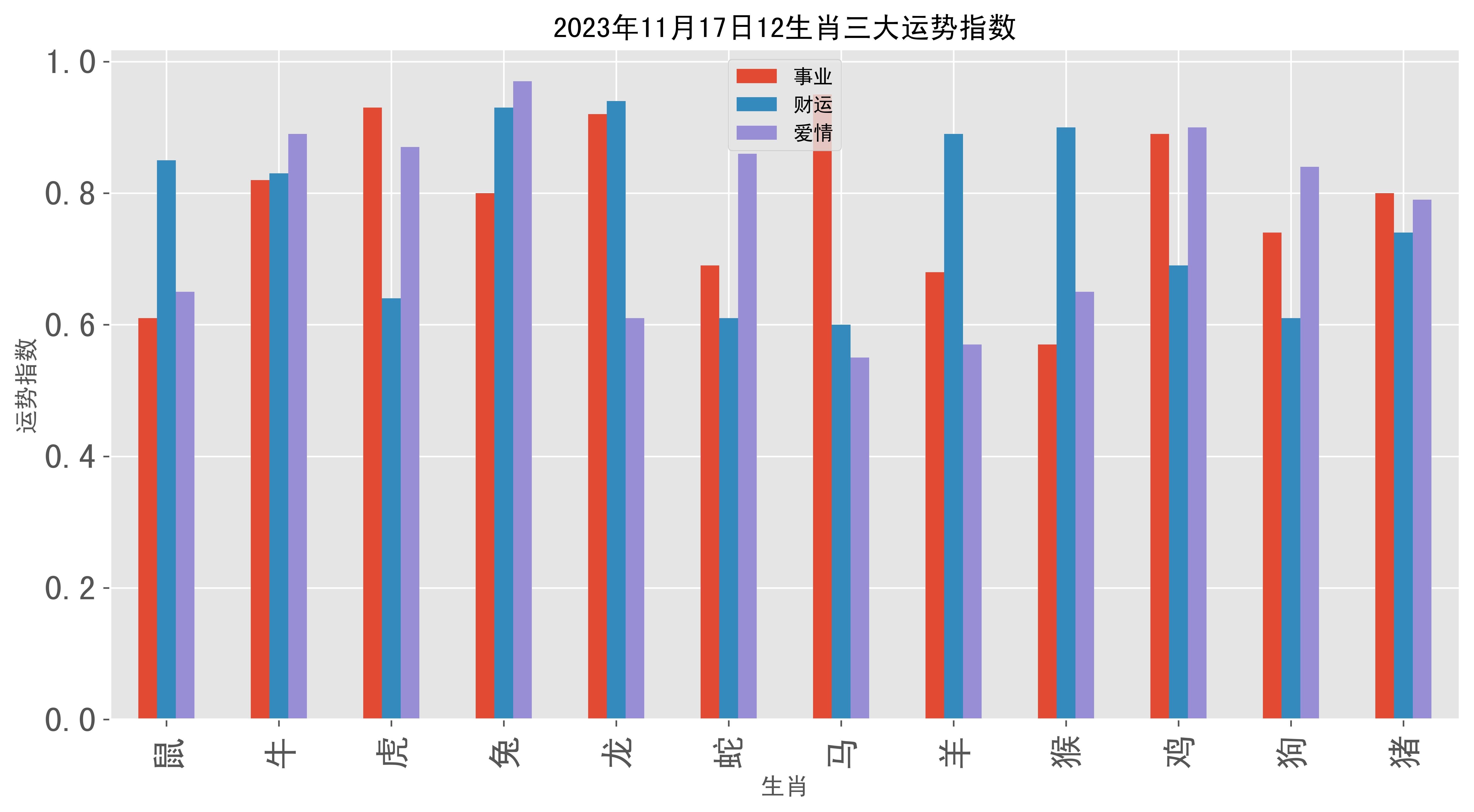 澳门统计器生肖统计器,最新研究解读_TRH83.392DIY工具版