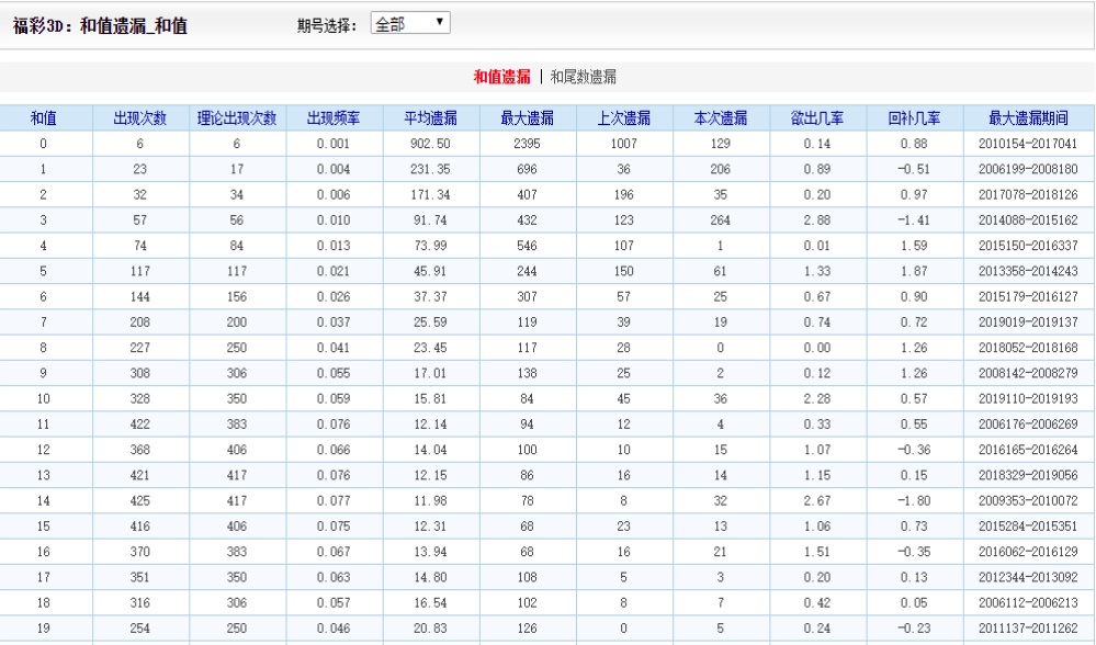 16012cm查询澳彩,数据整合决策_UIT58.111游戏版